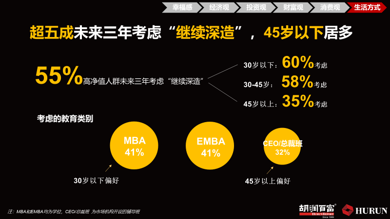 胡润百富发布：英国首次超过美国，成为高净值人群最青睐的留学目的地