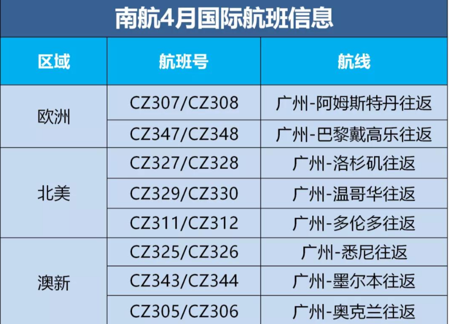 各大航司执行夏秋季航班计划，内附4月份中美航班计划