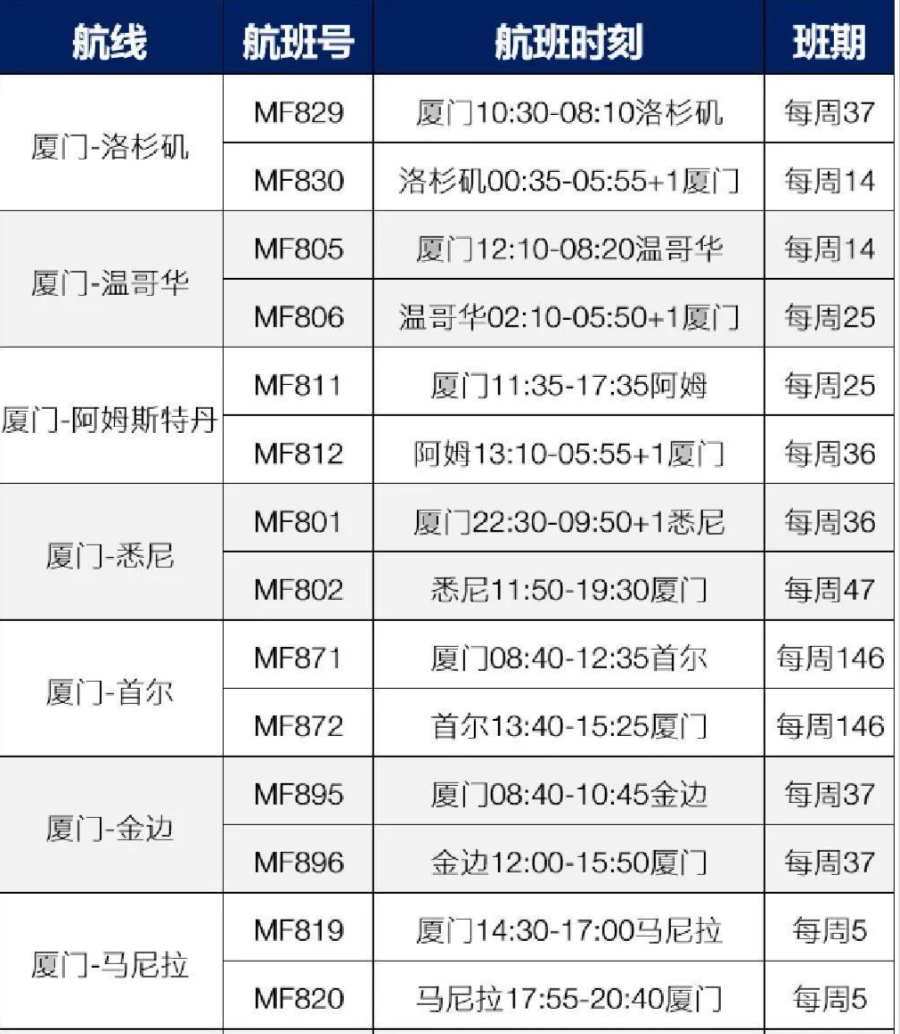 各大航司执行夏秋季航班计划，内附4月份中美航班计划