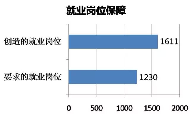 EB-5项目美国曼哈顿第十大道酒店最新动态