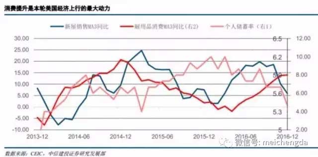 九张图带您看懂：2017年美国经济的真实情况