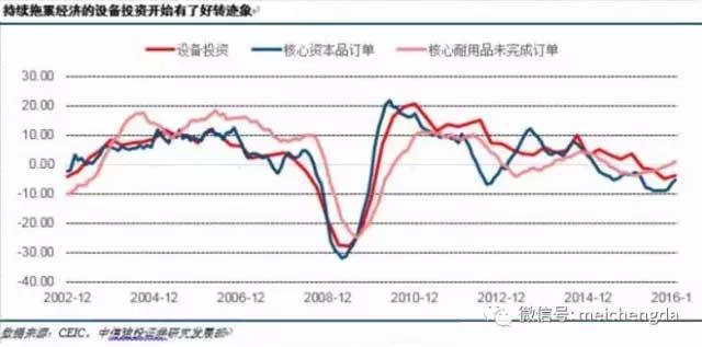 九张图带您看懂：2017年美国经济的真实情况