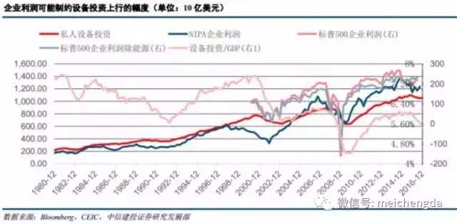 九张图带您看懂：2017年美国经济的真实情况