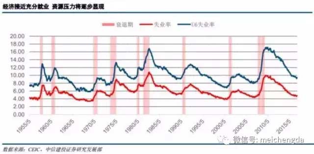 九张图带您看懂：2017年美国经济的真实情况