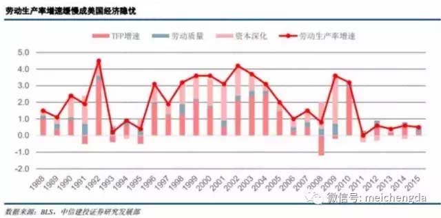 九张图带您看懂：2017年美国经济的真实情况