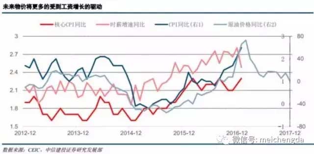 九张图带您看懂：2017年美国经济的真实情况