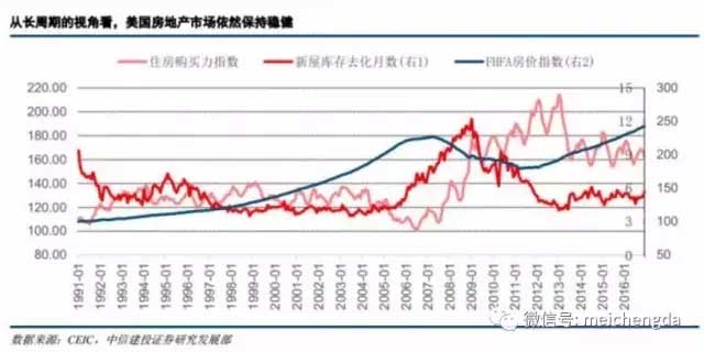 九张图带您看懂：2017年美国经济的真实情况
