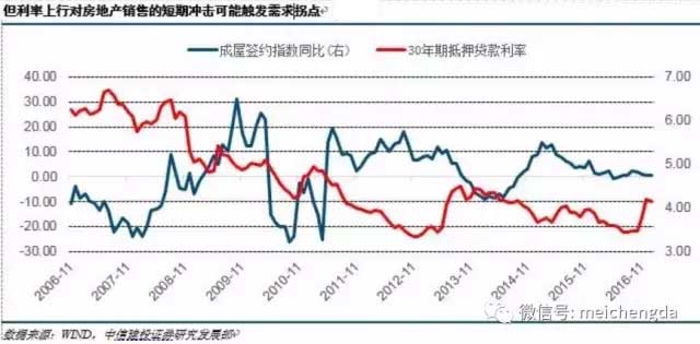 九张图带您看懂：2017年美国经济的真实情况