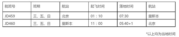 购房移民到葡萄牙，直飞仅需13小时