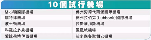 美国机场海关实施安检新规，随身电子与食品需单独检查