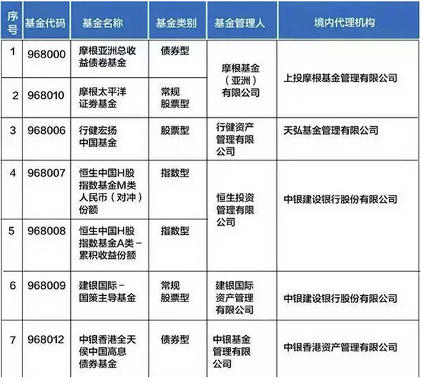 最新最全资金出境法规及方法