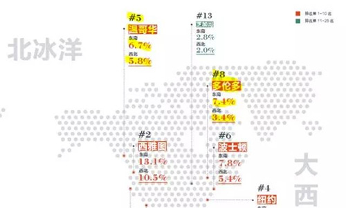 加拿大首次超过英国，成为中国富豪们第二向往的移民国家