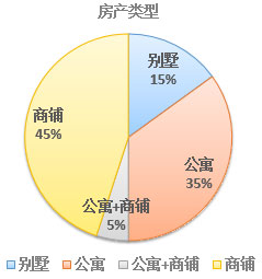2017年欧洲投资置业数据分析——西班牙投资移民