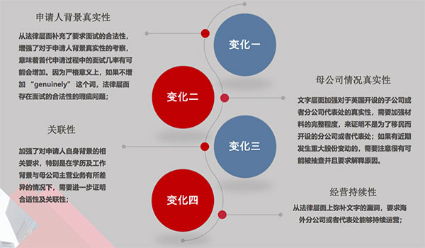 如何通过商业计书增强海外首席代表签证“软实力”？