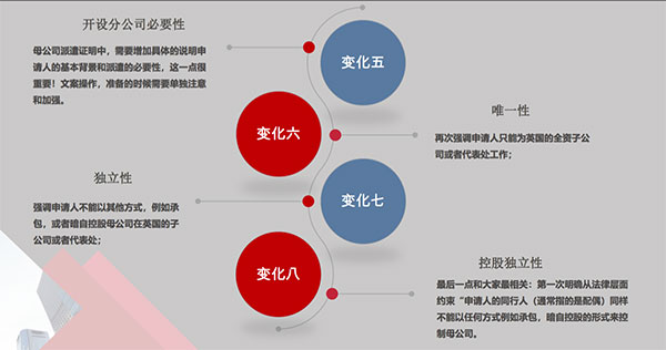 如何通过商业计书增强海外首席代表签证“软实力”？