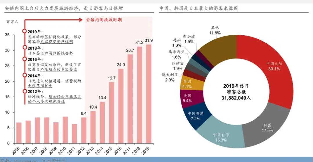 日本房产，海外资产配置最稳健的选择!