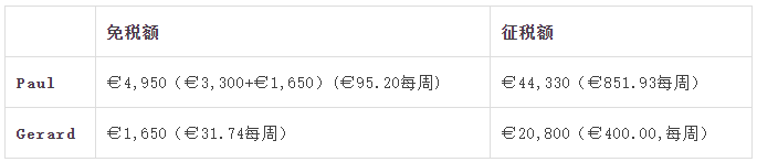 建议收藏 | 您还不知道的爱尔兰的税收优惠