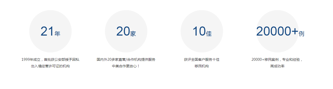 bsports投资移民咨询