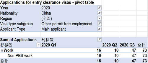 英国留学变难？快速获得英国身份成留学优选