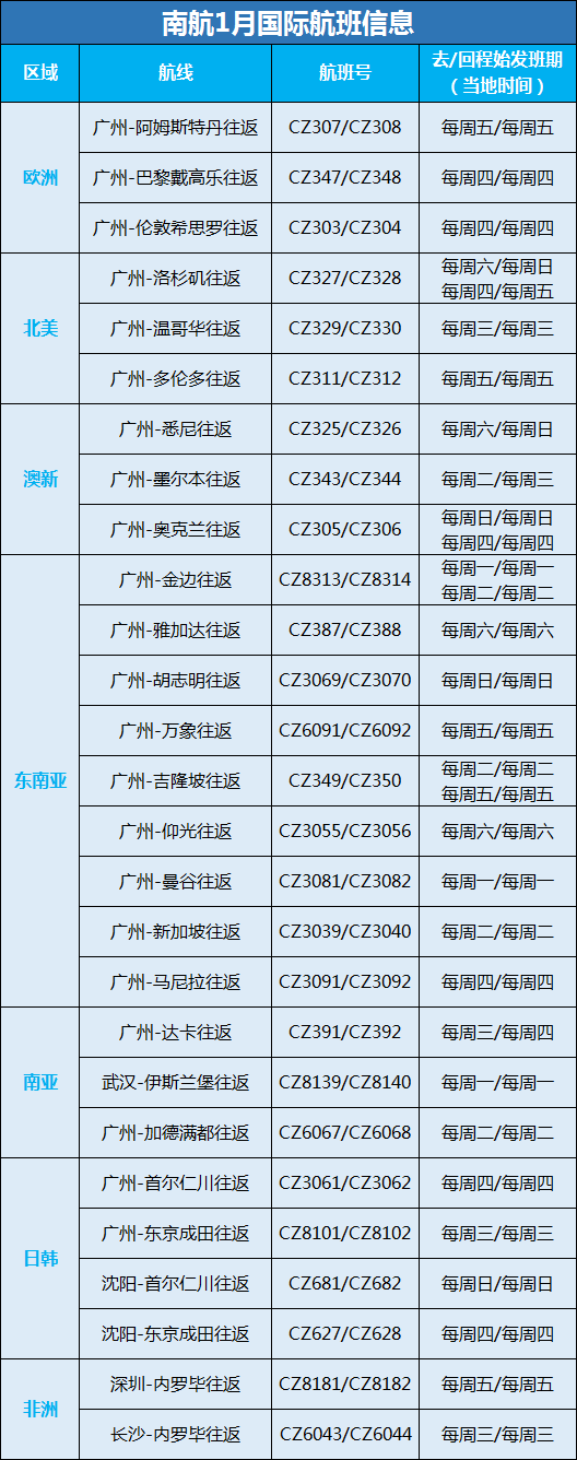 2021年第一季度国际航班信息汇总
