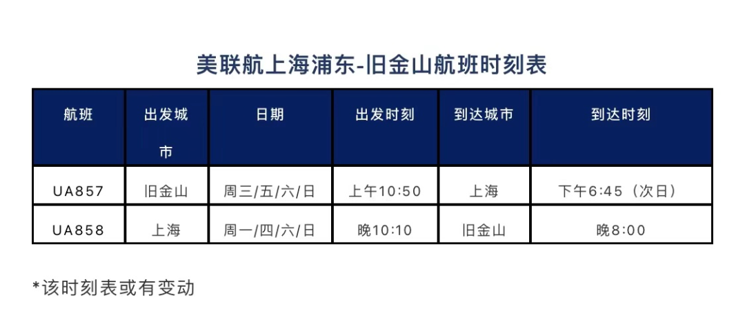2021年第一季度国际航班信息汇总