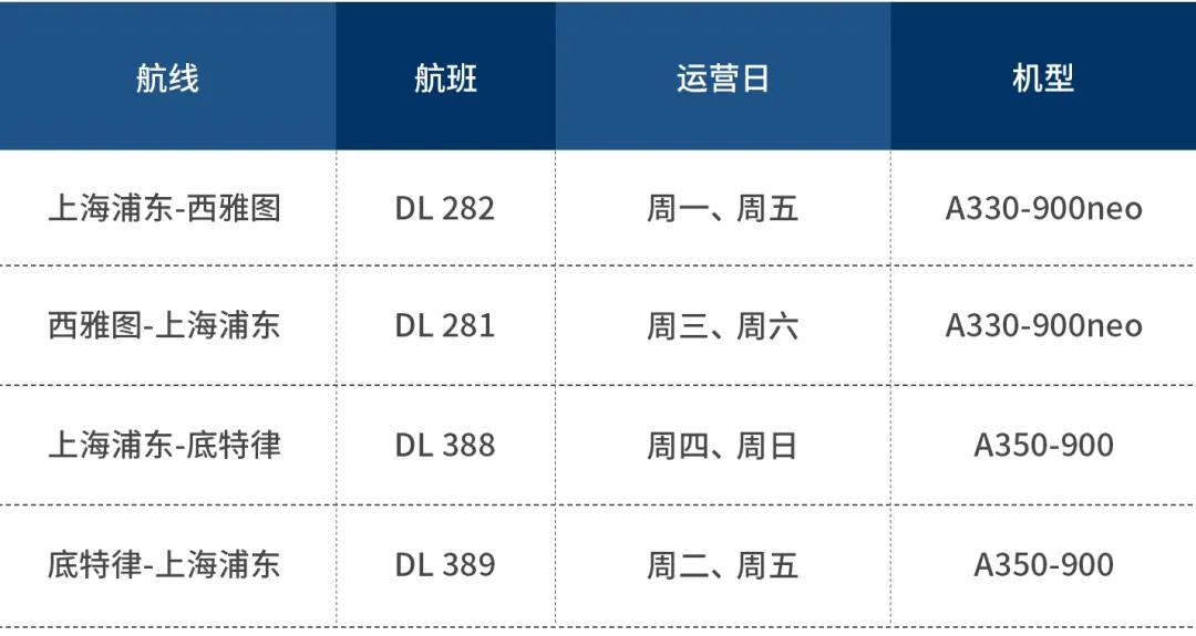 2021年第一季度国际航班信息汇总