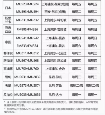 2021年第一季度国际航班信息汇总