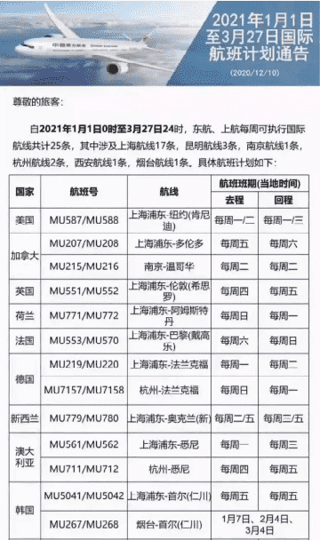 2021年第一季度国际航班信息汇总
