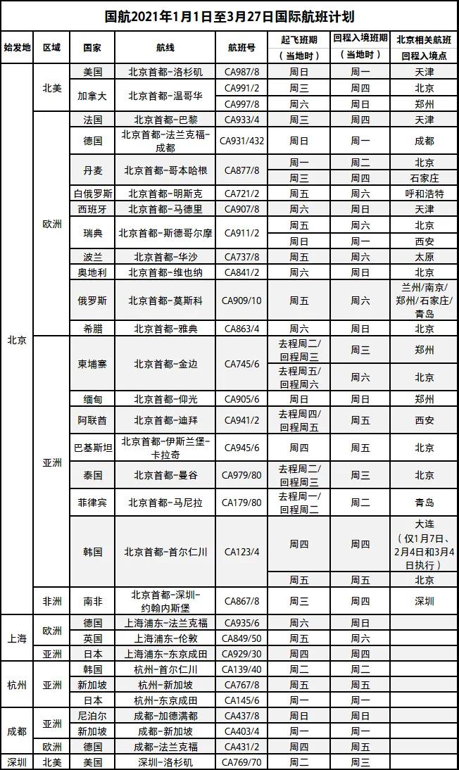 2月航班信息汇总，内附赴美攻略