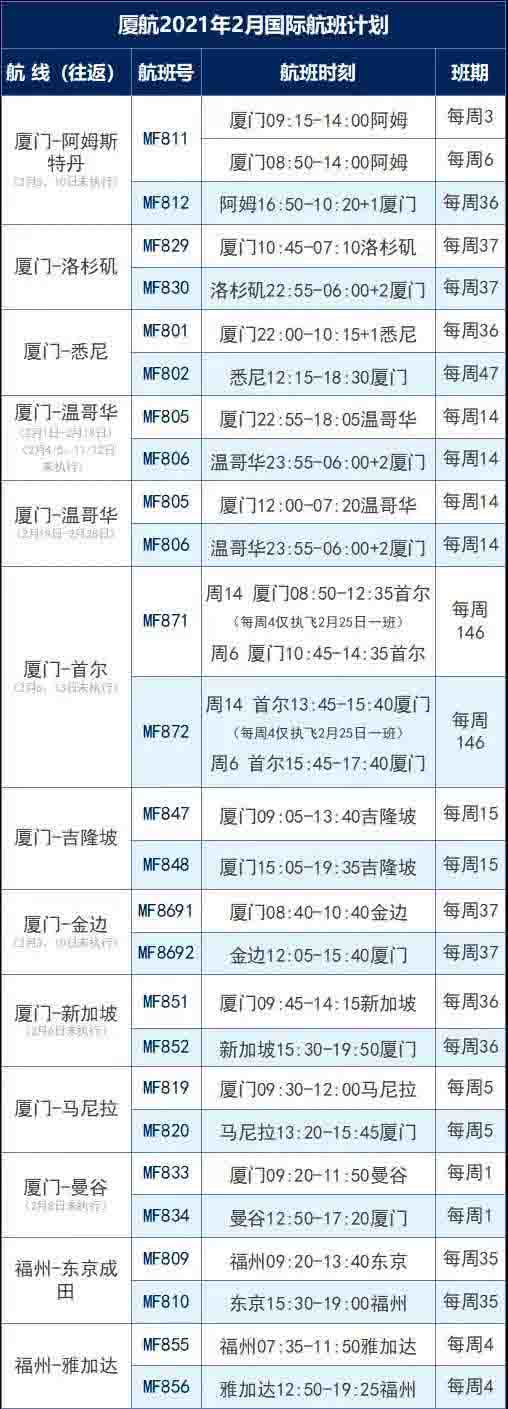 2月航班信息汇总，内附赴美攻略