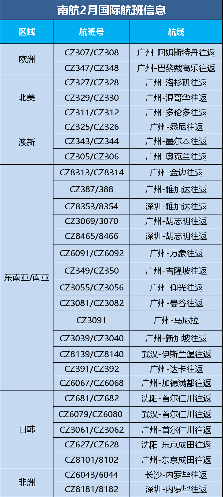 2月航班信息汇总，内附赴美攻略