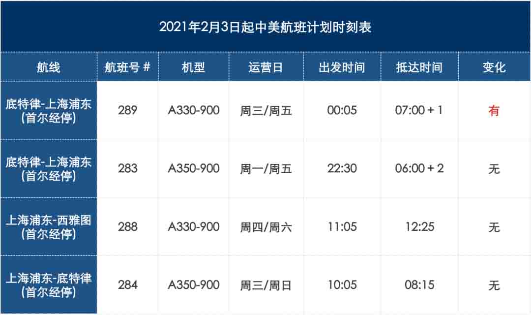 突发！中美航线有调整，内附回国+赴美攻略