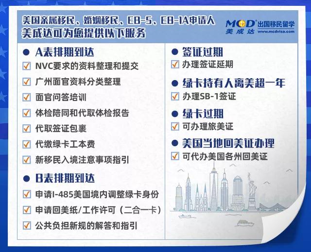 BSport体育官网能提供哪些EB5后续服务呢？